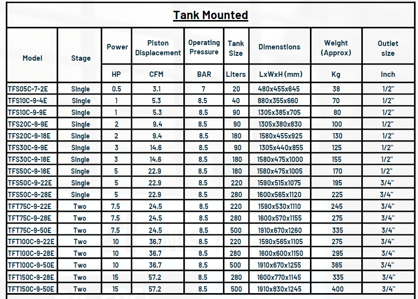 tank mounted